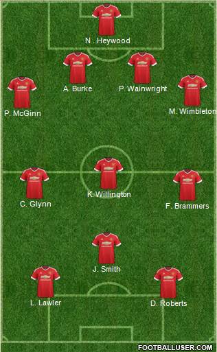 Manchester United Formation 2016