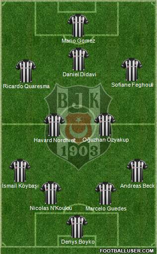 Besiktas JK Formation 2016
