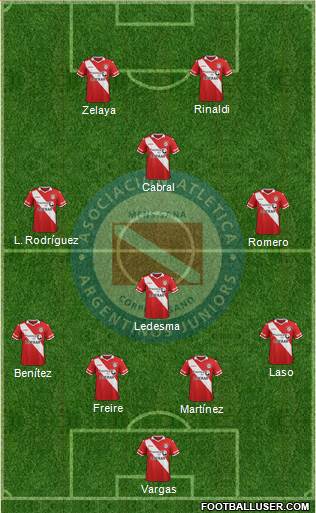 Argentinos Juniors Formation 2016
