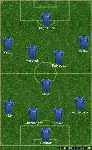 Chelsea Formation 2016