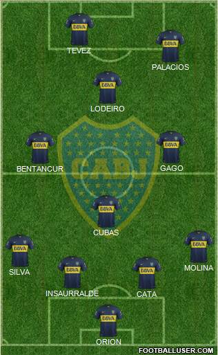 Boca Juniors Formation 2016
