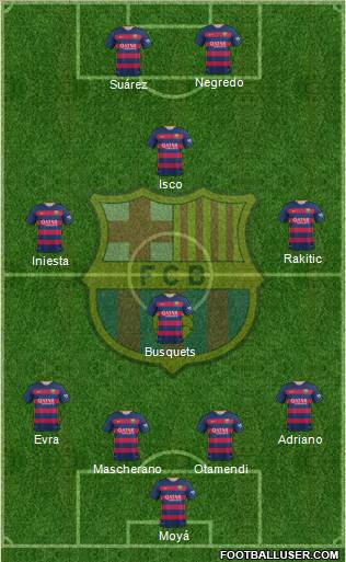 F.C. Barcelona Formation 2016