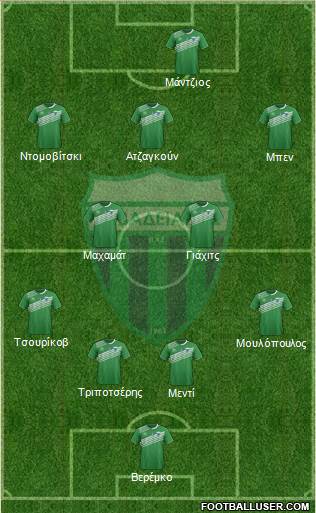 APO Levadeiakos Formation 2016