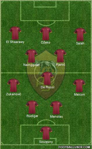 AS Roma Formation 2016