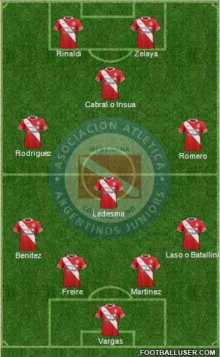 Argentinos Juniors Formation 2016