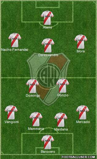 River Plate Formation 2016