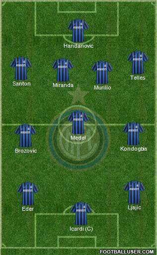 F.C. Internazionale Formation 2016
