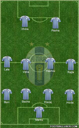 KF Tirana Formation 2016