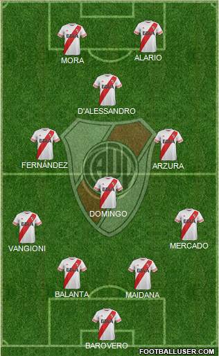 River Plate Formation 2016