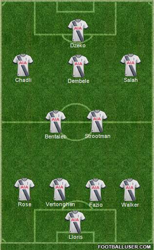 Tottenham Hotspur Formation 2016