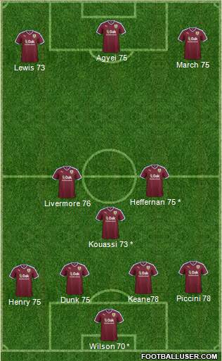 Burnley Formation 2016