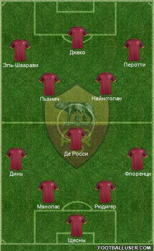 AS Roma Formation 2016