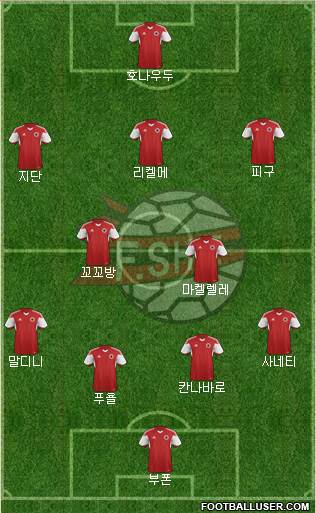 Albania Formation 2016