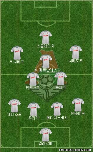 Lokomotiv Moscow Formation 2016