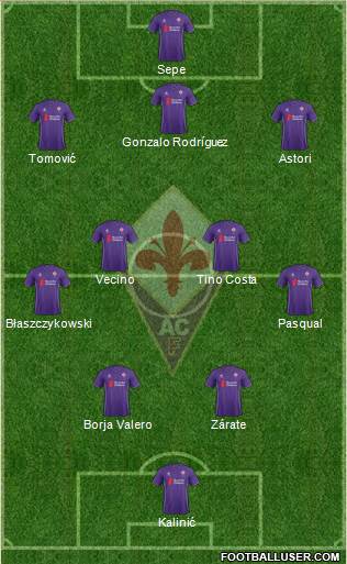 Fiorentina Formation 2016