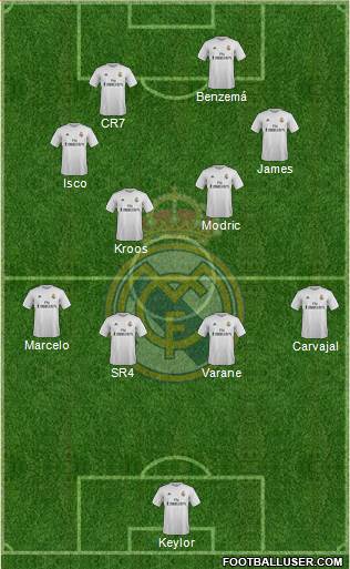 Real Madrid C.F. Formation 2016