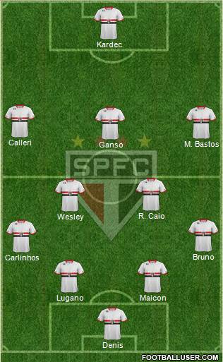 São Paulo FC Formation 2016