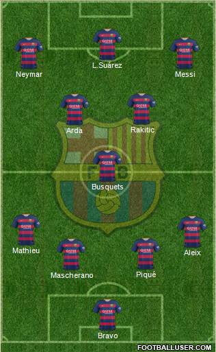F.C. Barcelona Formation 2016