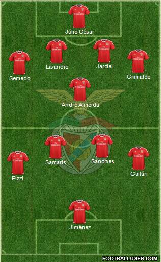 Sport Lisboa e Benfica - SAD Formation 2016