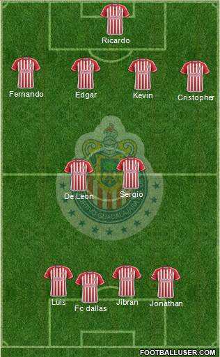 Club Guadalajara Formation 2016