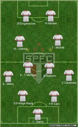 São Paulo FC Formation 2016