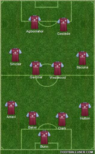 Aston Villa Formation 2016