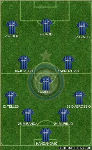 F.C. Internazionale Formation 2016