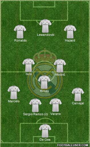 Real Madrid C.F. Formation 2016