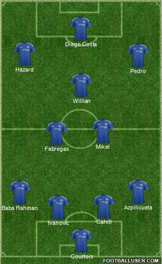 Chelsea Formation 2016