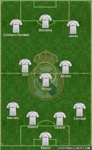 Real Madrid C.F. Formation 2016