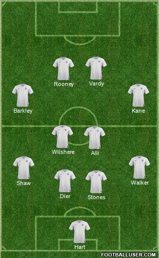 England Formation 2016