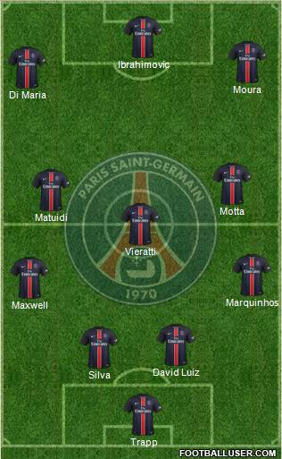 Paris Saint-Germain Formation 2016