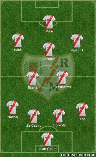 Rayo Vallecano de Madrid S.A.D. Formation 2016