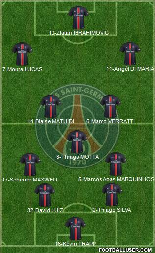 Paris Saint-Germain Formation 2016
