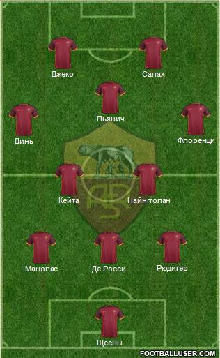 AS Roma Formation 2016