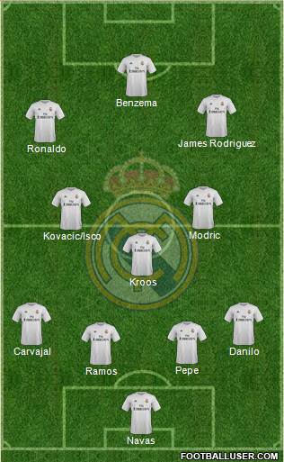 Real Madrid C.F. Formation 2016