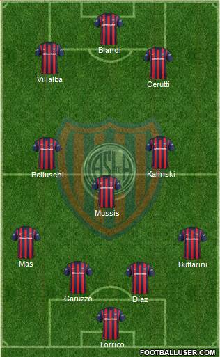 San Lorenzo de Almagro Formation 2016