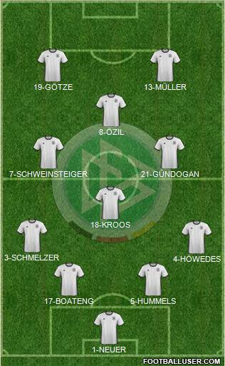 Germany Formation 2016