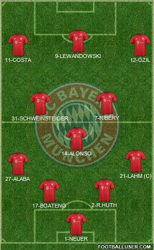 FC Bayern München Formation 2016