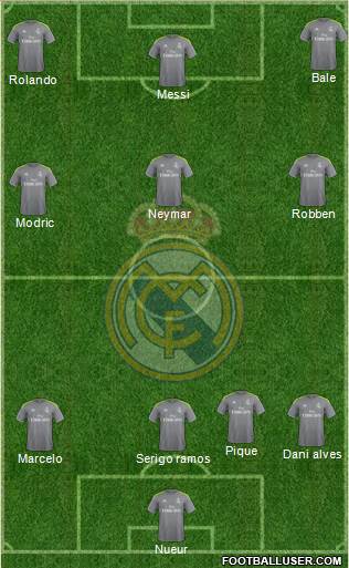 Real Madrid C.F. Formation 2016
