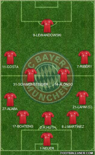 FC Bayern München Formation 2016