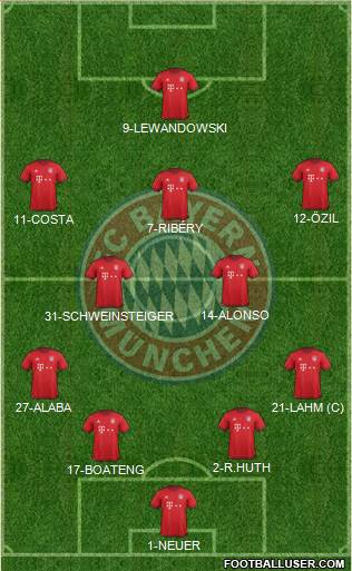 FC Bayern München Formation 2016