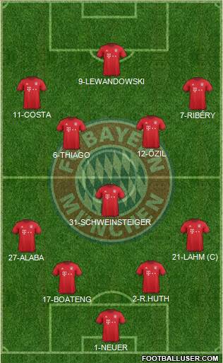 FC Bayern München Formation 2016