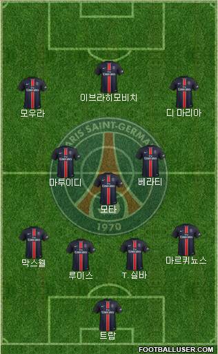 Paris Saint-Germain Formation 2016