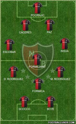 Newell's Old Boys Formation 2016
