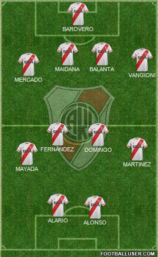 River Plate Formation 2016