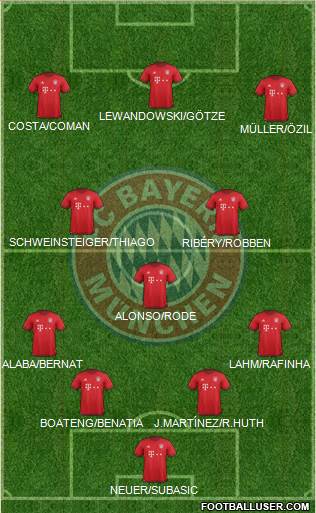 FC Bayern München Formation 2016