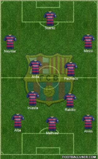 F.C. Barcelona Formation 2016