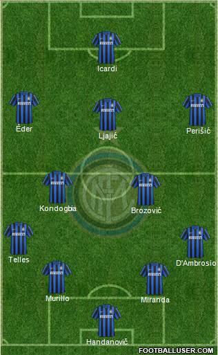 F.C. Internazionale Formation 2016
