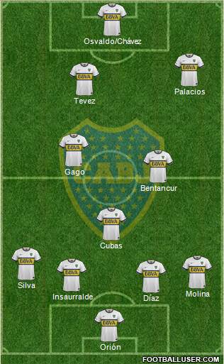Boca Juniors Formation 2016